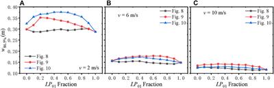 Effect of Thermal Blooming on the Higher-Order Mode Fiber Laser Array Propagation Through the Atmosphere